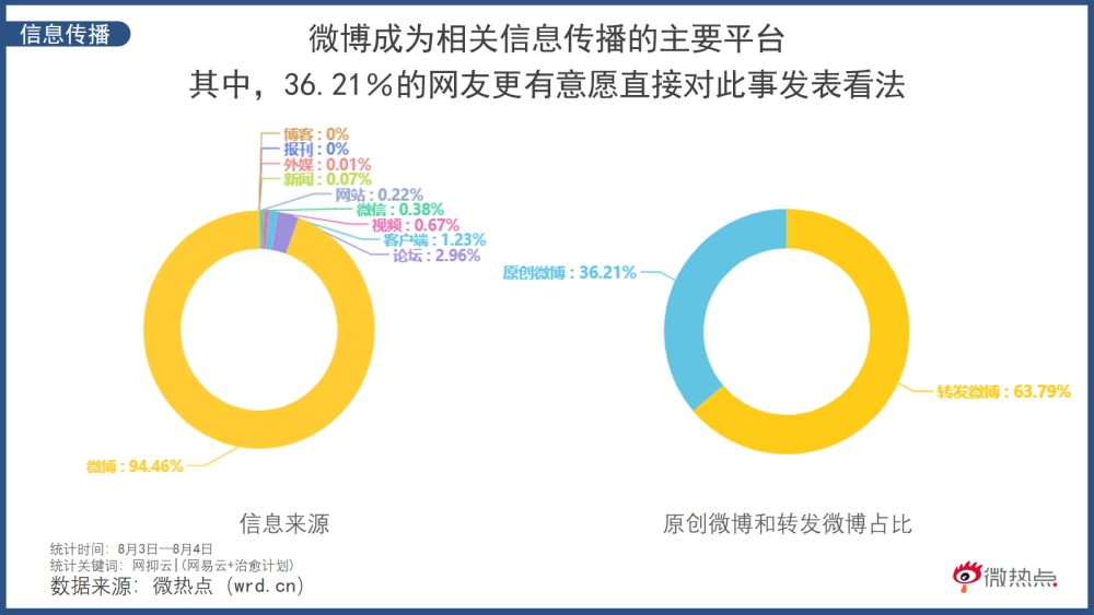 一个大胆的预测，未来要出现一种新的垂类细分岗位：情绪运营