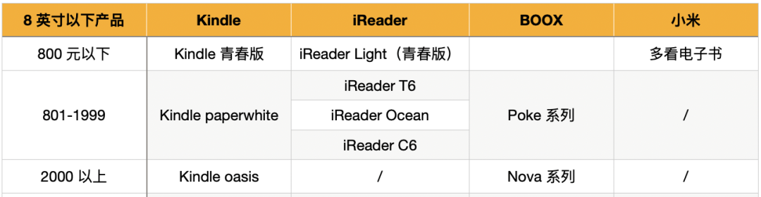 因为它，一次能盖两碗泡面的可折叠 Kindle 也许不远了