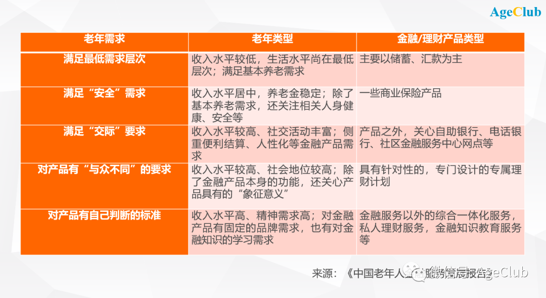 “直播80分钟，成单4亿”，中老年成理财直播的新动力 | 超级观点