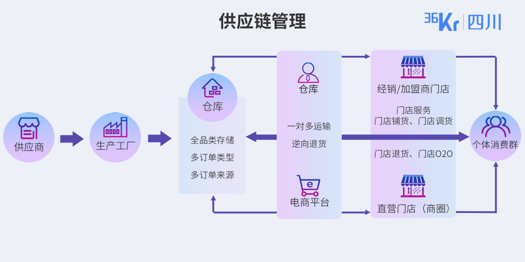 成都16条新经济优势赛道解读之清洁能源&供应链