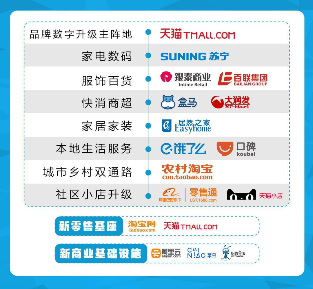 京东全资收购五星电器，全渠道布局让谁最受伤？