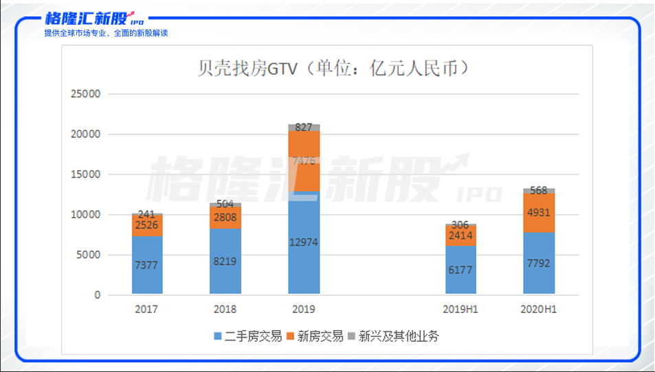 贝壳找房(BEKE)上市首日暴涨87%，两万亿商业版图如何再下一城？