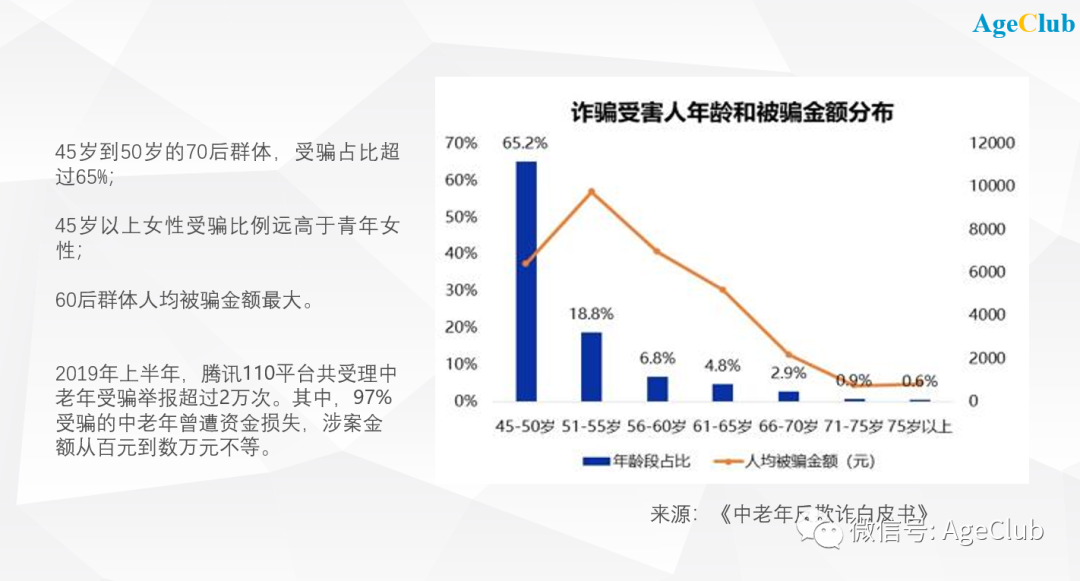 “直播80分钟，成单4亿”，中老年成理财直播的新动力 | 超级观点