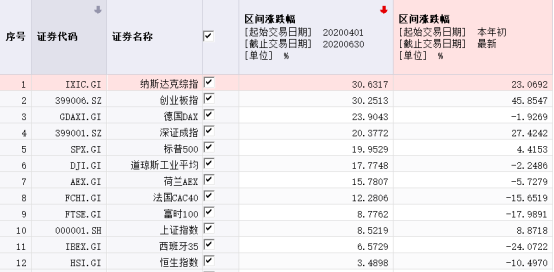 桥水疯狂加仓中概股，达里奥没有爱错
