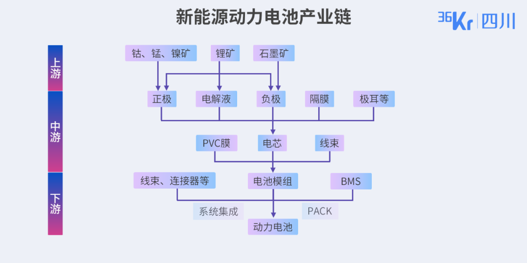 成都16条新经济优势赛道解读之清洁能源&供应链