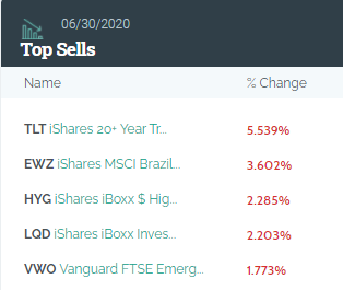 桥水疯狂加仓中概股，达里奥没有爱错