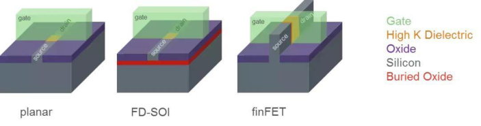 跳票数年，英特尔10nm终现身：SuperFin重新定义晶体管架构，节点内性能提升超过15%