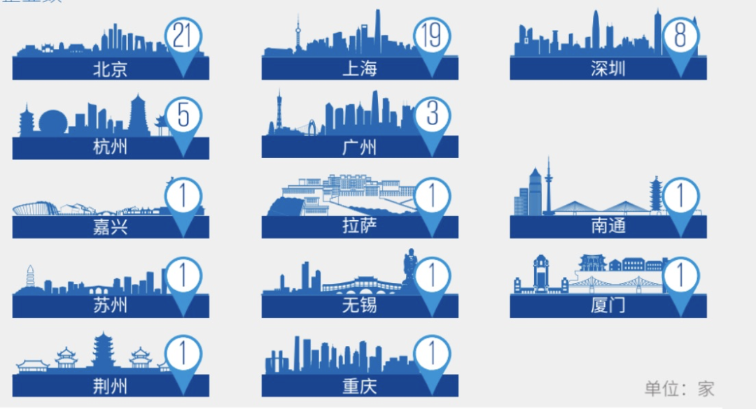 氪外活动｜毕马威“中国领先消费科技50企业” 杭州入选的五家为何入选？