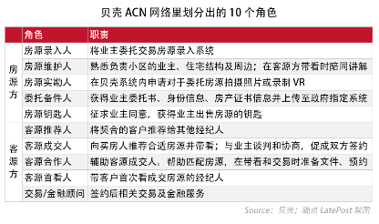 上市首日飙升，市值超400亿美元，TMD阵营又新增一个贝壳 ？