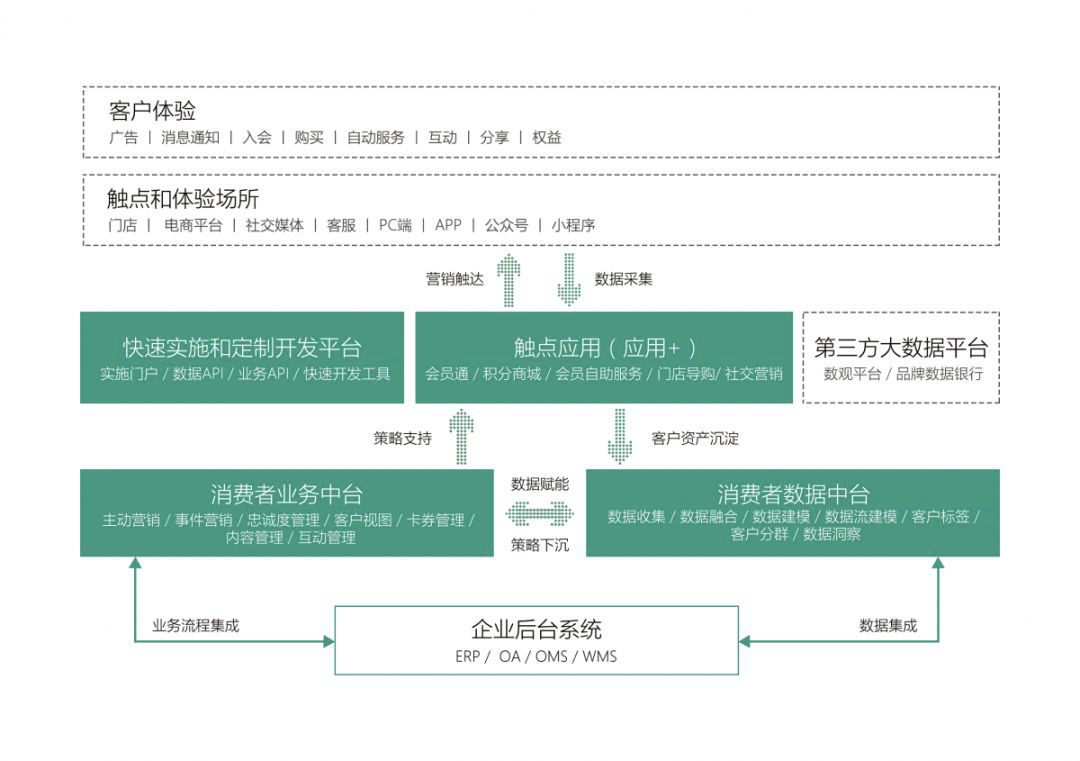 氪外活动｜毕马威“中国领先消费科技50企业” 杭州入选的五家为何入选？