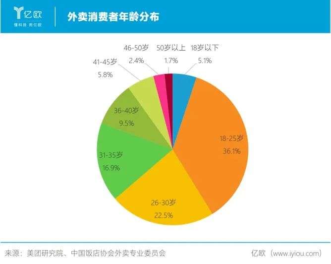 饿了么拿什么留住年轻人？