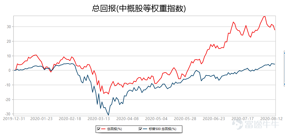 中概股一周精选：热门公司财报集中发布，中概股回归浪潮又起