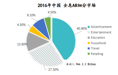 全息AR仍处萌芽期，长期前景诱人