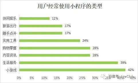 还记得月入1.9亿的《开心消消乐》吗？解锁中老年游戏产业掘金新姿势