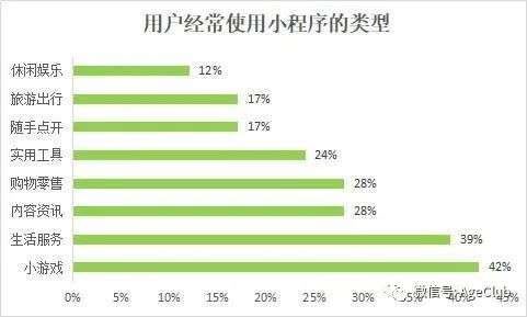 还记得月入1.9亿的《开心消消乐》吗？解锁中老年游戏产业掘金新姿势