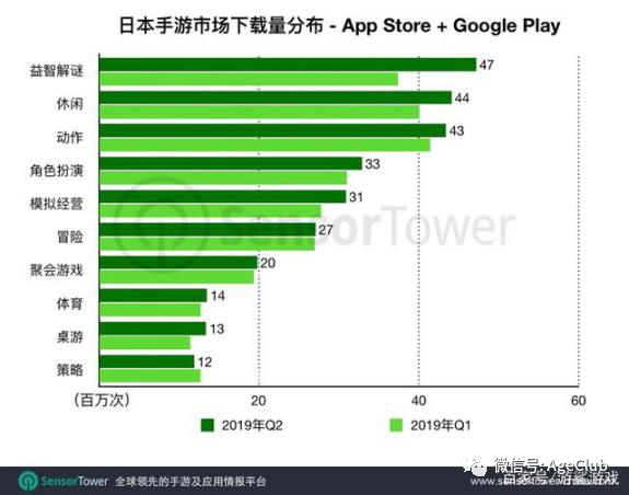 还记得月入1.9亿的《开心消消乐》吗？解锁中老年游戏产业掘金新姿势