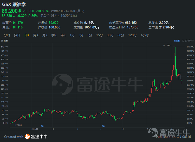 中概股一周精选：热门公司财报集中发布，中概股回归浪潮又起