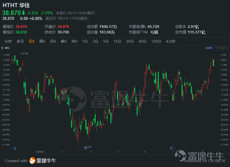 中概股一周精选：热门公司财报集中发布，中概股回归浪潮又起