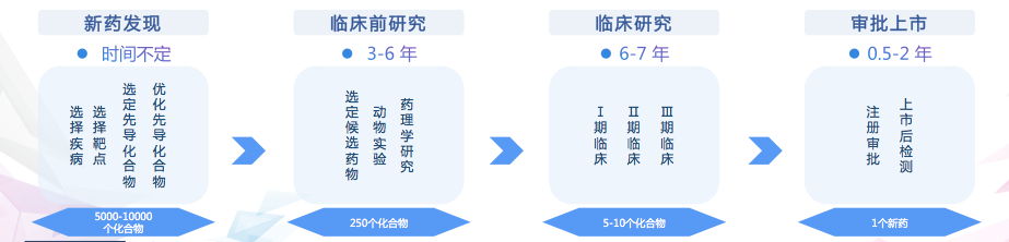 知料 | 新冠疫苗预计年底上市，普通人什么时候可以接种疫苗？