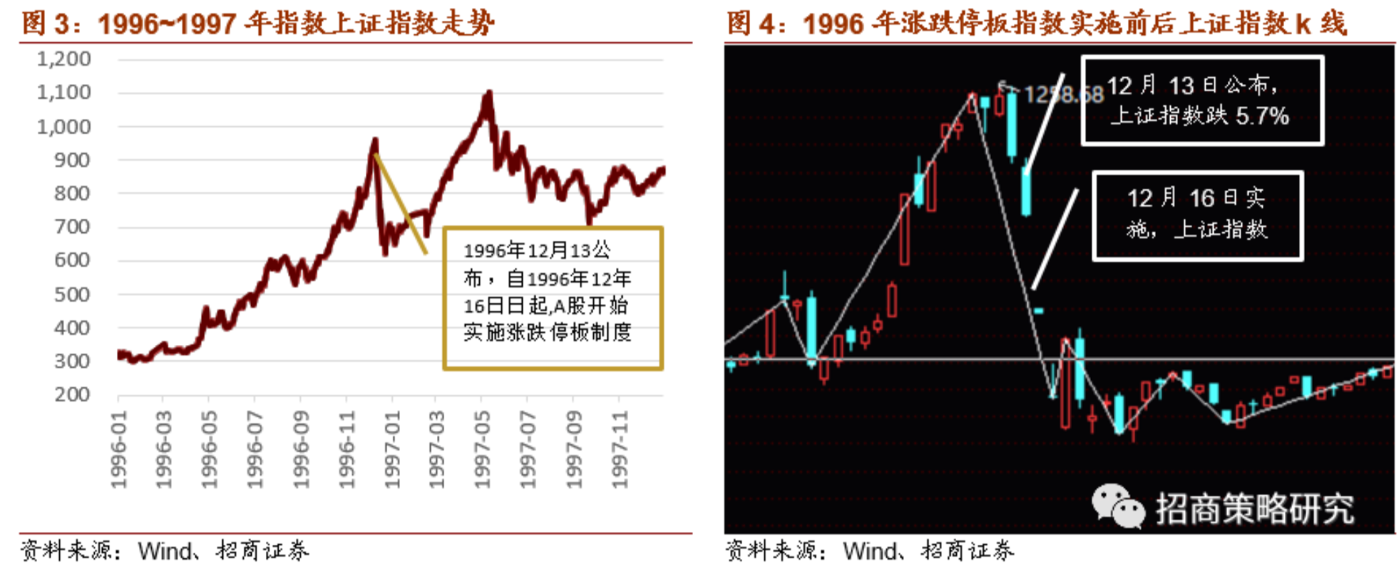 最前线丨招商证券：小心创业板改制的“墨菲定律”