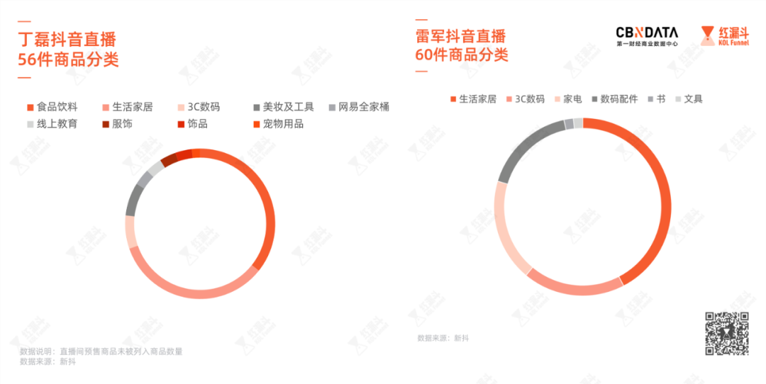 丁磊和雷军隔空直播Battle，谁是赢家？