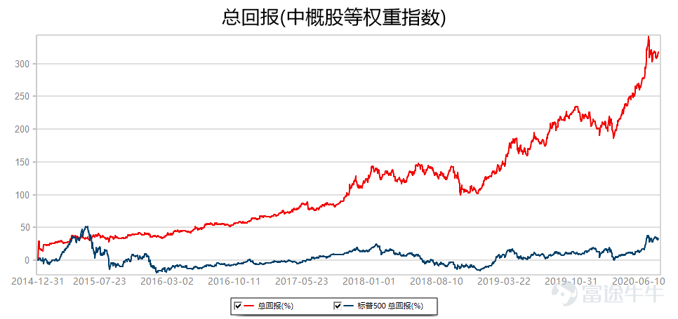 中概股一周精选：热门公司财报集中发布，中概股回归浪潮又起