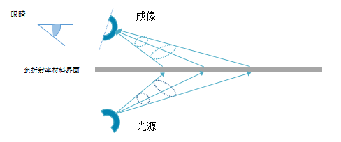 全息AR仍处萌芽期，长期前景诱人