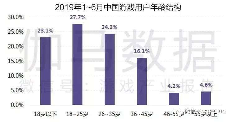 还记得月入1.9亿的《开心消消乐》吗？解锁中老年游戏产业掘金新姿势