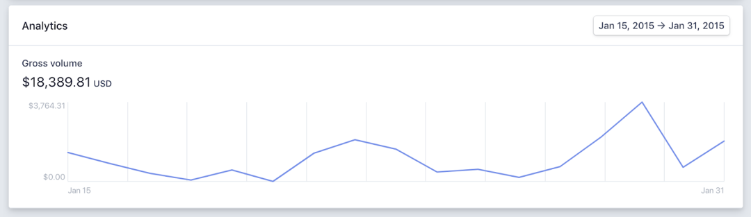 不想一辈子打工，我做了个月入 40 余万的 App