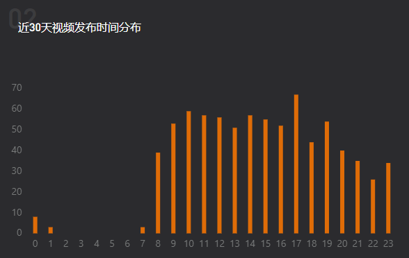 如何在抖音抢到热评，涨粉百万?