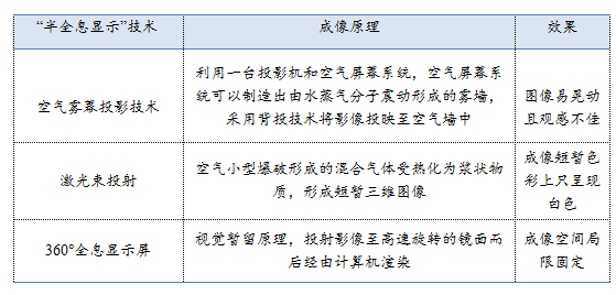 全息AR仍处萌芽期，长期前景诱人