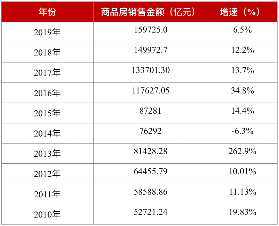 总量超30亿平米，城市更新带来万亿市场新机会！