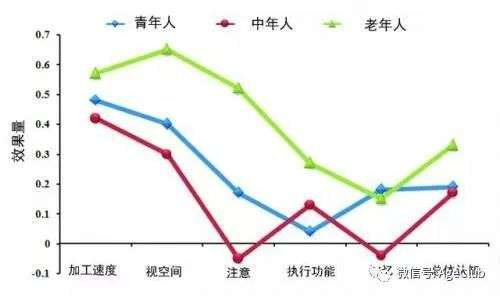 还记得月入1.9亿的《开心消消乐》吗？解锁中老年游戏产业掘金新姿势