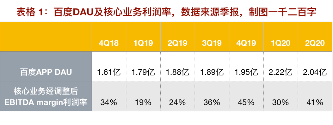 投入这么多，百度AI商业化模式要跑通了？