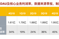 投入这么多，百度AI商业化模式要跑通了？