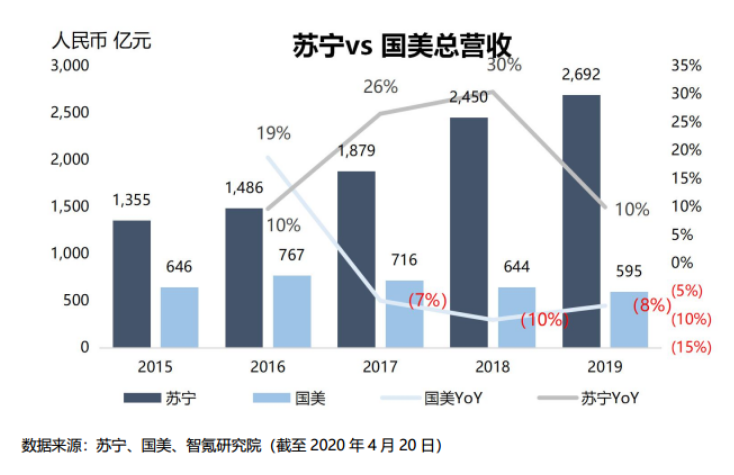 “枭雄”黄光裕豪赌，“能臣”向海龙押注国美生死局