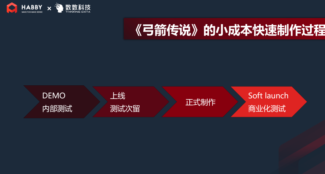 HABBY CEO王嗣恩：这个下载量近20亿的爆款，曾被我推翻重做两次