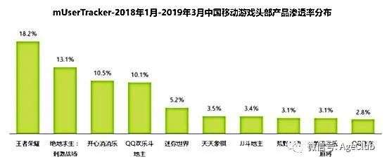 还记得月入1.9亿的《开心消消乐》吗？解锁中老年游戏产业掘金新姿势