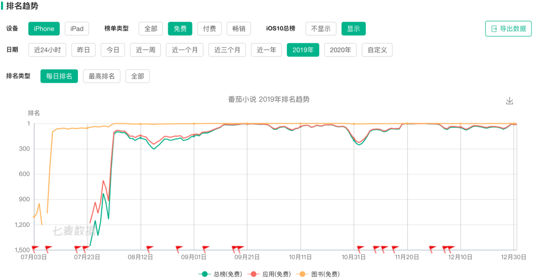 「字节跳动影业」成立前还需要一个「阅文」