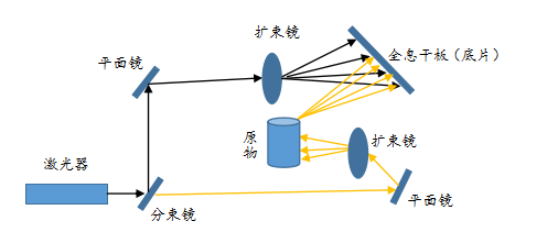 全息AR仍处萌芽期，长期前景诱人