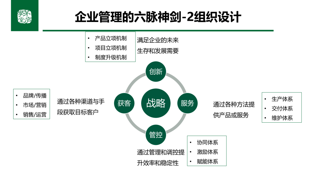 阿里组织体系：4大能力、5点要素、3项机制丨未来组织