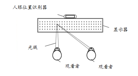 全息AR仍处萌芽期，长期前景诱人