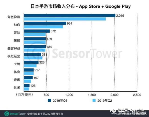 还记得月入1.9亿的《开心消消乐》吗？解锁中老年游戏产业掘金新姿势