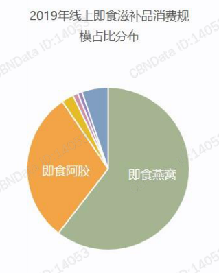 年轻人的花式“朋克养生”，让这些品牌火了