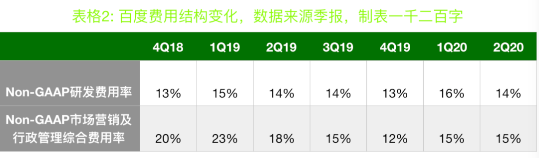 投入这么多，百度AI商业化模式要跑通了？