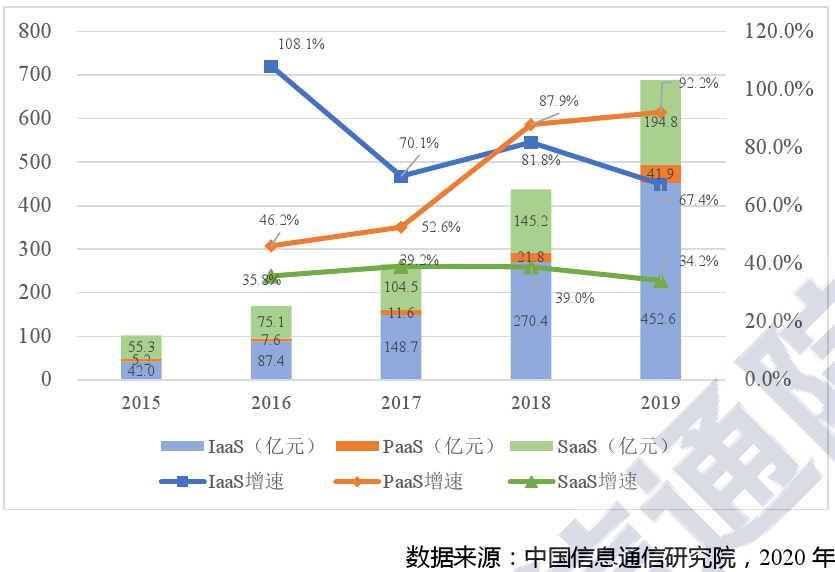 投入这么多，百度AI商业化模式要跑通了？