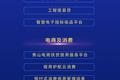 2020线上“智博会”信用应用场景创投大赛：决赛名单出炉，20个项目入围
