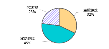 全息AR仍处萌芽期，长期前景诱人