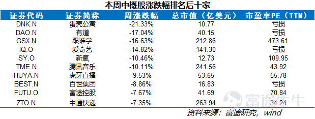 中概股一周精选：热门公司财报集中发布，中概股回归浪潮又起