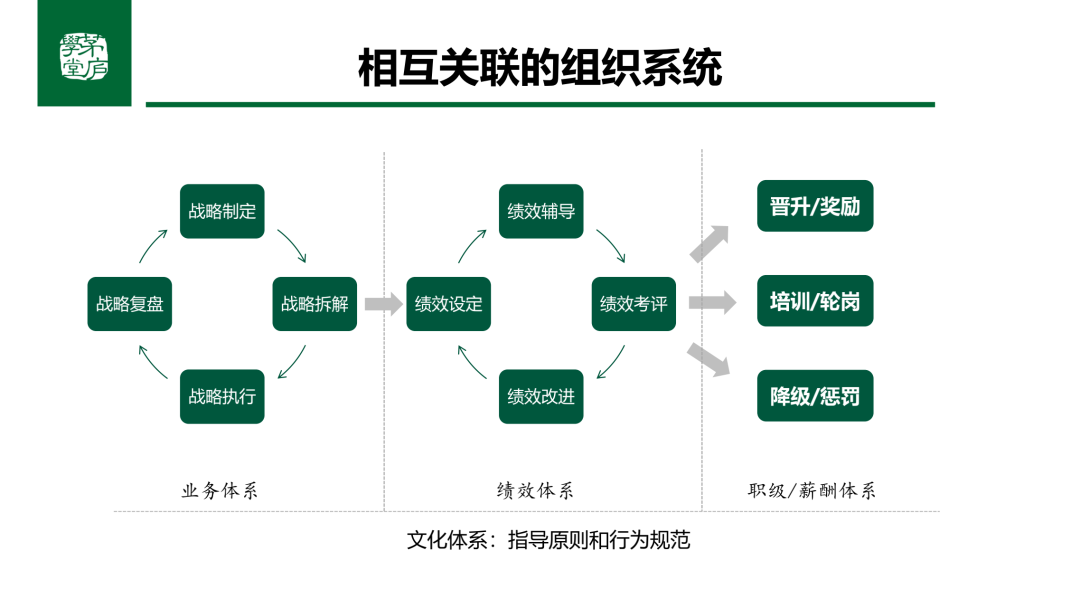 阿里组织体系：4大能力、5点要素、3项机制丨未来组织